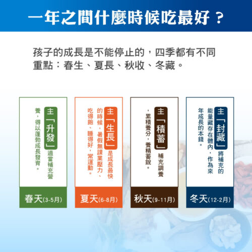 順天本草 長大人成長膠囊-男方