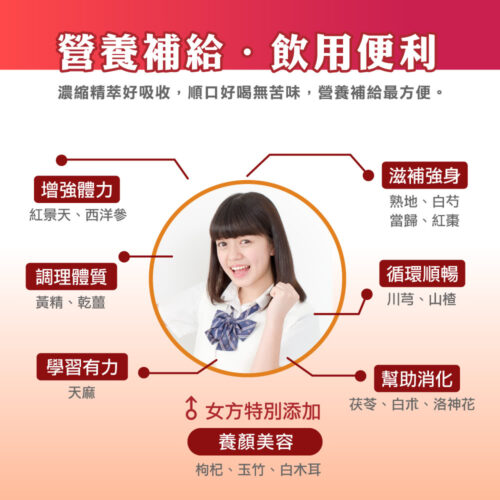 順天本草 長大人成長精萃-女方